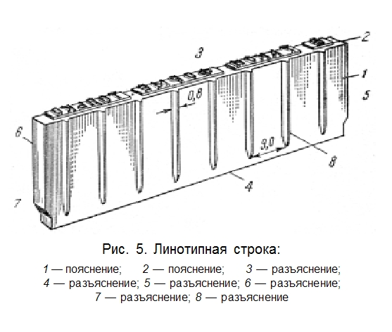 Сделай подписи к рисунку схеме