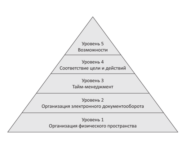 пирамида эффективности