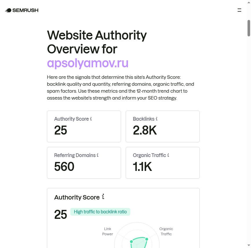 AS (Authority Score) — Semrush